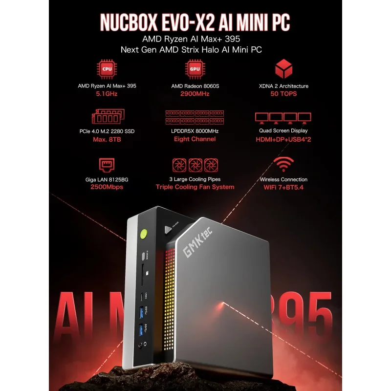 GMK EVO-X2 AI 395 MiniPC AMD Ryzen Al Max + 395 128GB LPDDR5X 8000MHz (16GB * 8) 2TB PCIe 4.0 SSD WiFi 7 BT5.4 Mini ordinateur de jeu – Image 2