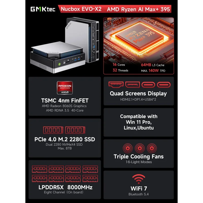 GMK EVO-X2 AI 395 MiniPC AMD Ryzen Al Max + 395 128GB LPDDR5X 8000MHz (16GB * 8) 2TB PCIe 4.0 SSD WiFi 7 BT5.4 Mini ordinateur de jeu – Image 4